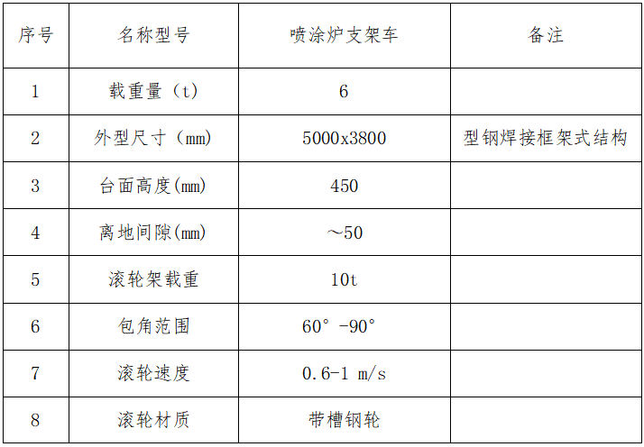 _DOC_文檔3058